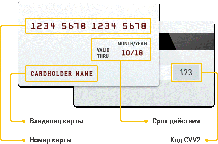 visa